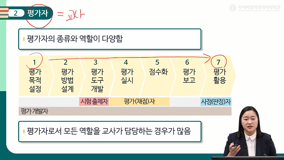 외국어로서의 한국어 평가론 이미지