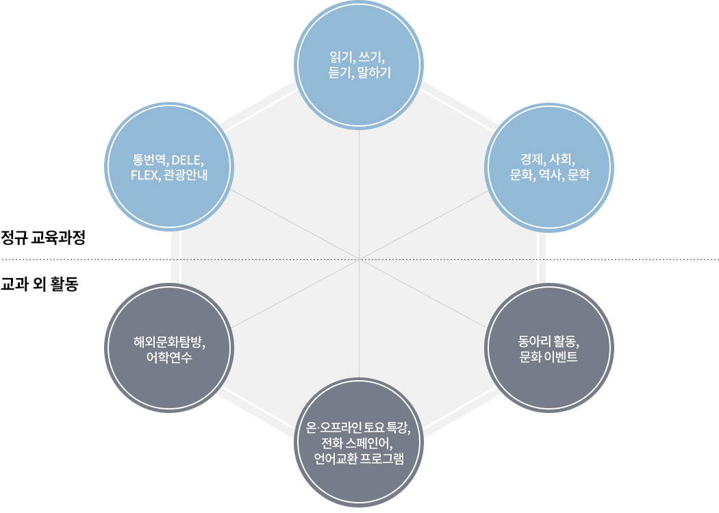 정규 교육과정/ 교과 외 활동 이미지